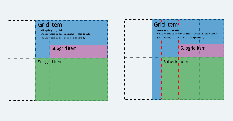 CSS Subgrid - Inheriting