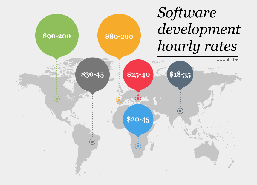 Software development hourly rates infographics